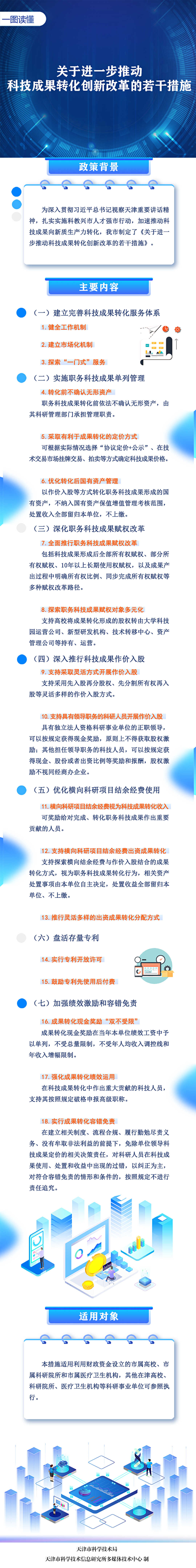 关于进一步推动科技成果转化创新改革若干措施.jpg