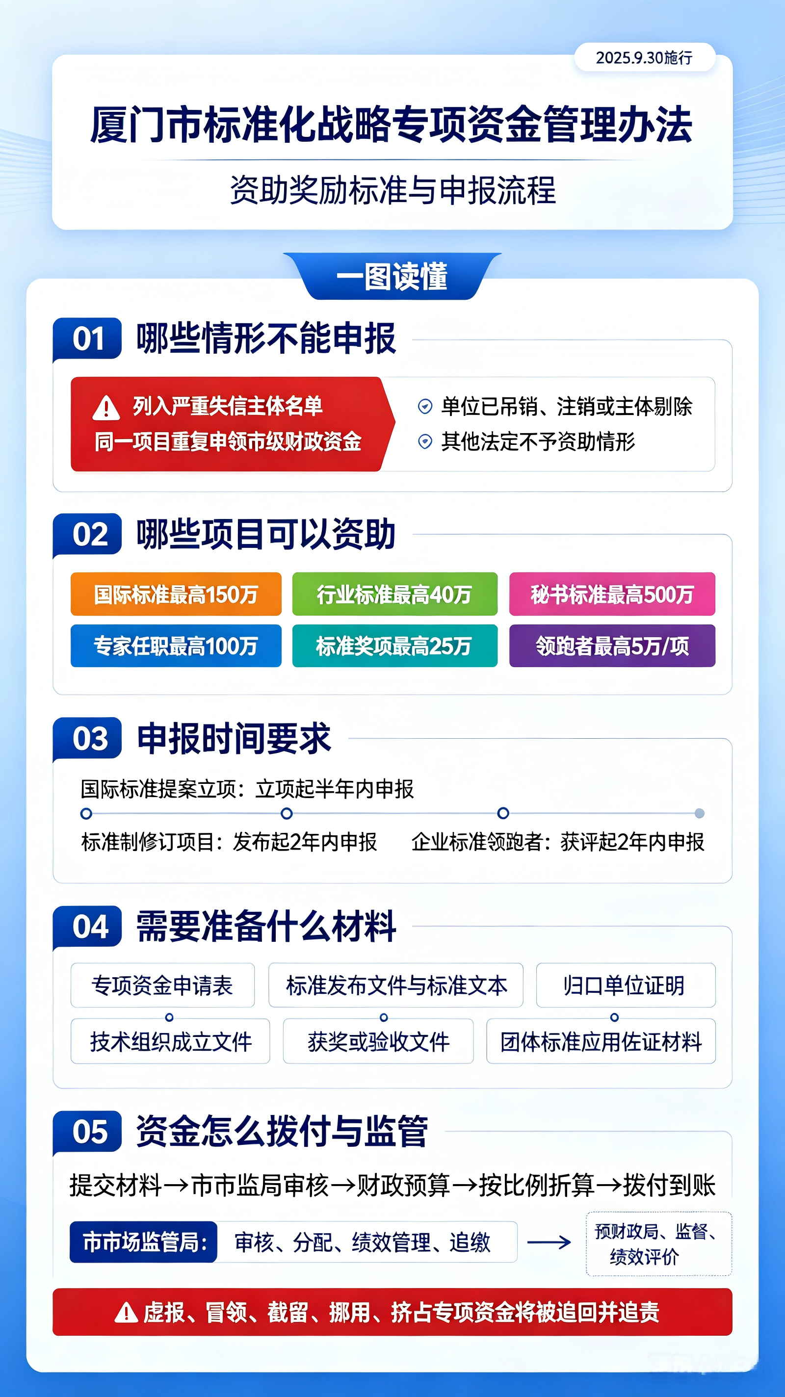 资助奖励标准与申报流程.png