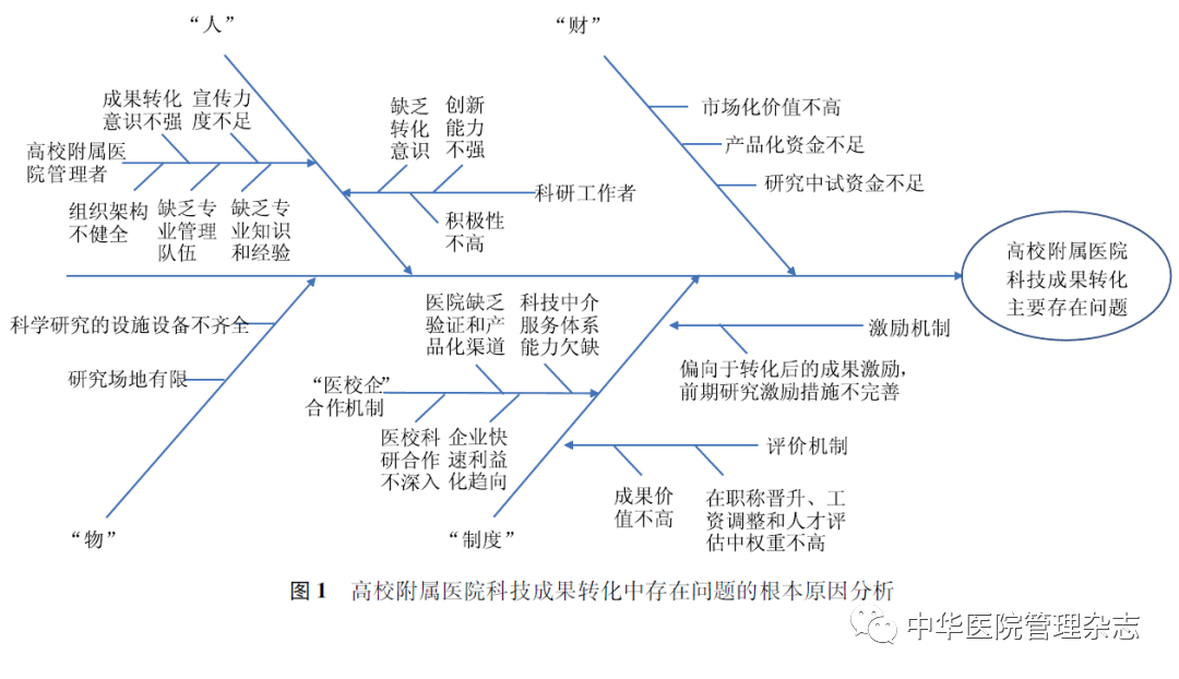 医工融合创新中心