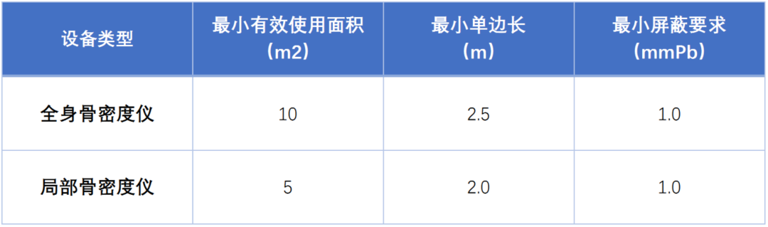 医工融合创新中心