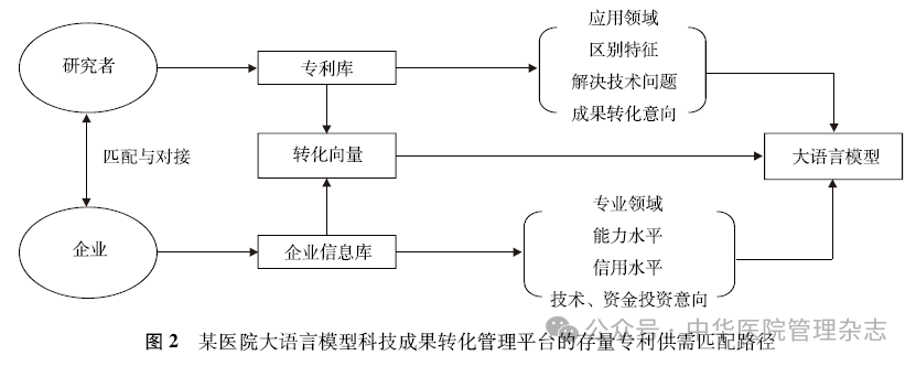 医工融合创新中心