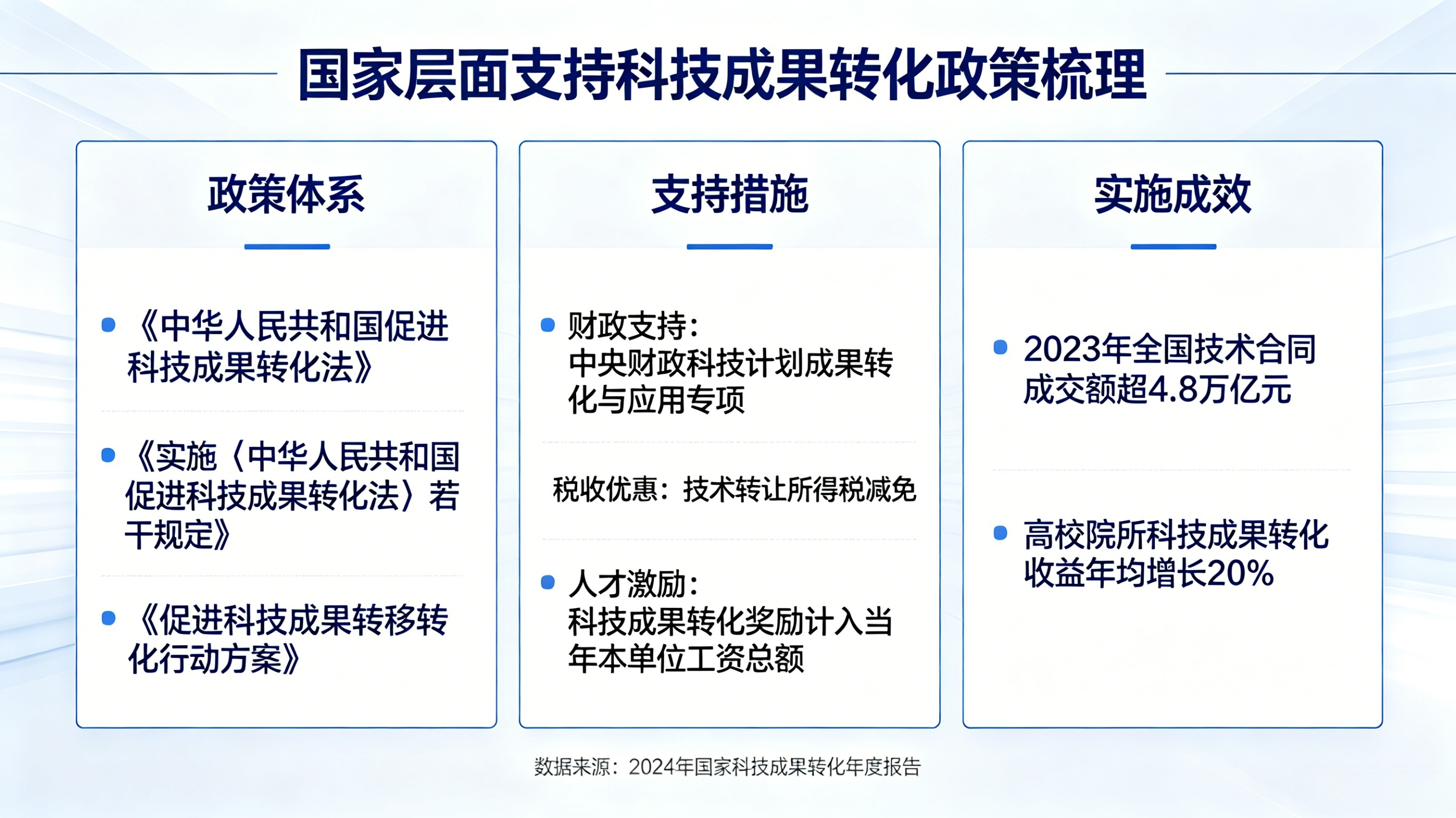 医工融合创新中心